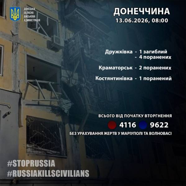 Минулої доби російські війська спричинили загибель однієї особи на Донеччині, ще семеро отримали поранення. 4 Минулої доби російські війська спричинили загибель однієї особи на Донеччині, ще семеро отримали поранення. 4