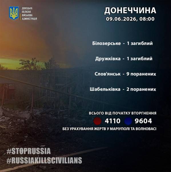 Минулої доби від російських обстрілів на Донеччині загинули двоє людей. 4 Минулої доби від російських обстрілів на Донеччині загинули двоє людей. 4