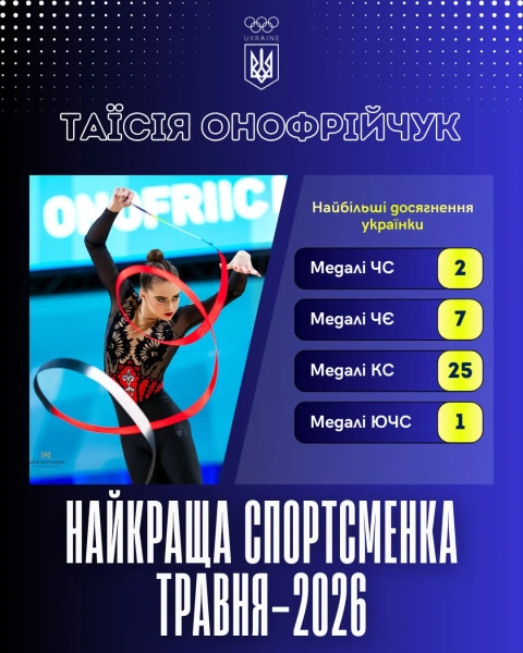 Онофрійчук – Спортсменка Травня: Перемога в Українському Гімнастичному Світі 6 Онофрійчук – Спортсменка Травня: Перемога в Українському Гімнастичному Світі 4